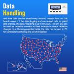 GQ GMC-320S Digital Radiation Detector Geiger Counter