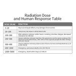 Surakey Portable Digital Geiger Counter Radiation Detector