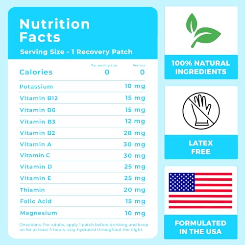 Party Patch: 100% Natural Hangover Relief - 28 Pack