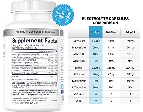 Hi-Lyte Rapid Rehydration Electrolyte Capsules | Vegan-Friendly | 100 Caps