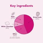 HIGH5 Energy Bars - Fruity Oat Snack Multipack