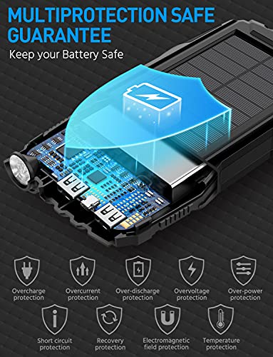 42800mAh Solar Portable Charger with Fast Charging