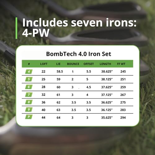 VIP BombTech Golf 4.0 Iron Set in Black