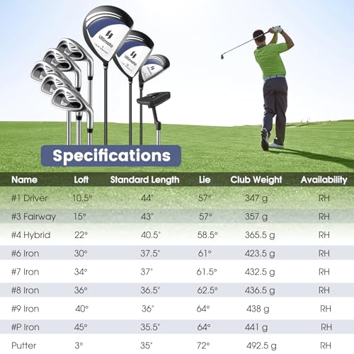 Goplus Men's Golf Club Set with Bag (Blue)