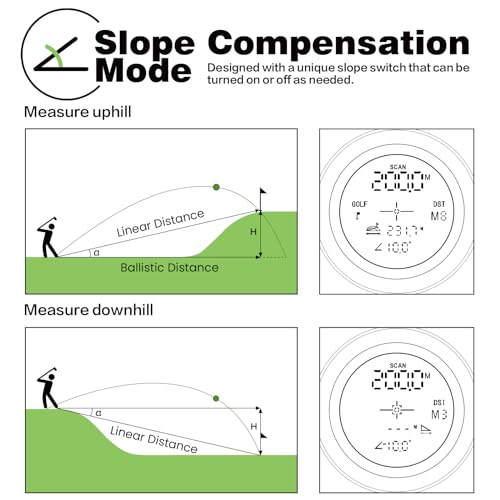 VISTA VERDE Golf Range Finder with Magnet, 9 Mode