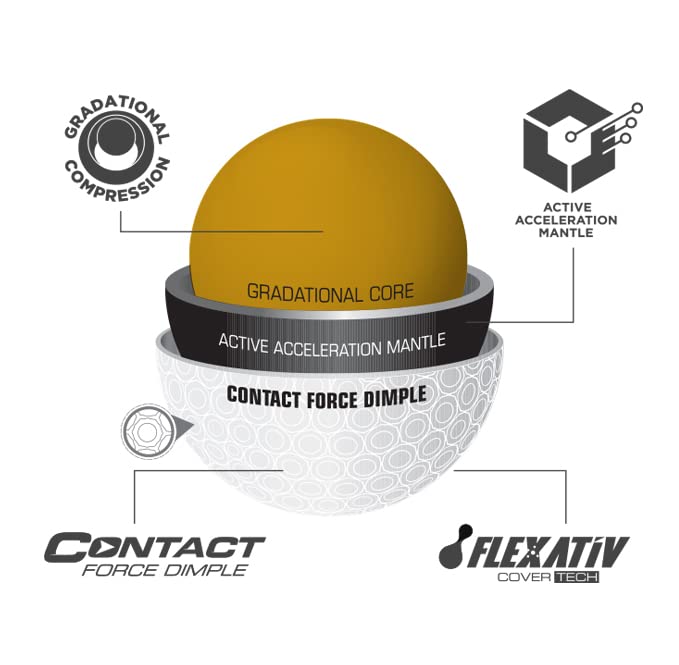 2023 Bridgestone e12 Contact Golf Balls in White