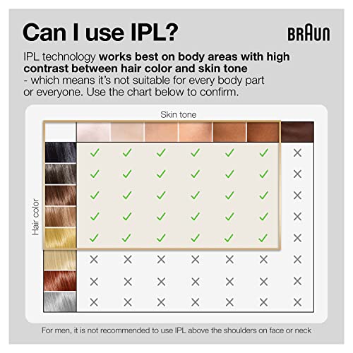 Braun IPL Hair Removal Device: Silk Expert Pro5