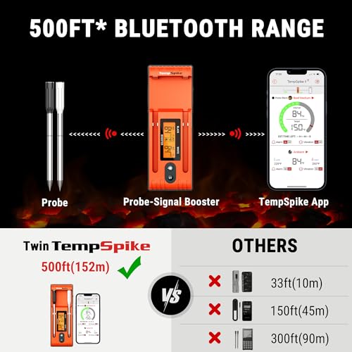 Wireless Meat Thermometer with Dual Probes, 500FT Range