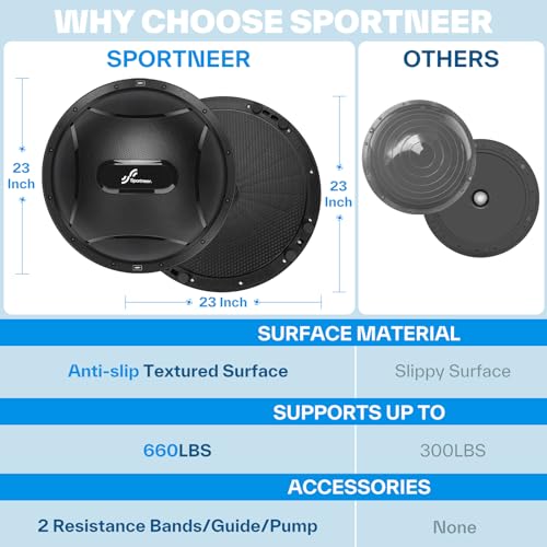 Half Balance Ball with Resistance Bands - Home Gym