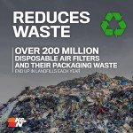 K&N Reusable Engine Air Filter: Clean Every 75,000 Miles