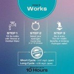 Echo Go+ Hydrogen Water Bottle - Gary Brecka Recommended