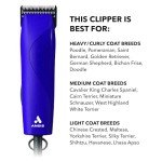Andis 24820 EasyClip Professional 7-Piece Purple Clipper Kit