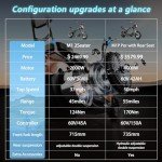 eAhora M1 2 Seater 37MPH Electric Bike for Adults