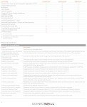 SonicWall Firewall SSL VPN 50 Users License