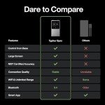 WiFi Meat Thermometer with 2 Probes | Smart BBQ, Grill, Kitchen