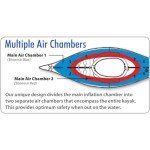 VIP Smart Shopper: Advanced Elements Frame Sport Kayak