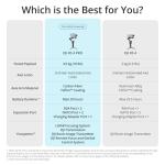 DJI RS 4 Pro Combo Stabilizer for DSLR/Cinema Cameras