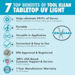 Professional Grade 100W UV-C Sanitizer with Remote Timer