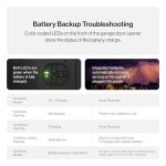 Genie 750 3/4 HPc Garage Door Opener - Battery Backup - Wireless Keypad