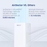 VIP Bundle: AIRDOCTOR 5500i & 3500i SMART Air Purifiers