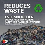 K&N Engine Air Filter: Reusable, Washable, Compatible 2010-2019 Hyundai/Kia