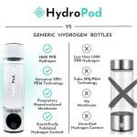 HydroPod Hydrogen Water Bottle with Ionizer and Filter