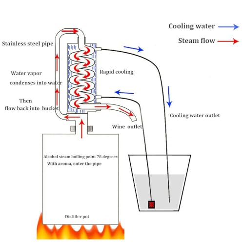 YUEWO DIY Alcohol Still Kit for Whisky/Wine Making