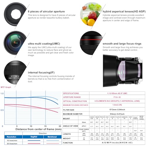 Lightdow 85mm F1.8 Telephoto Lens for Nikon Mirrorless