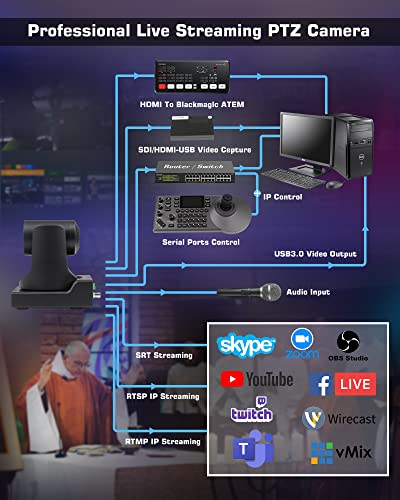 AI Auto Tracking PTZ Camera Kit + Controller