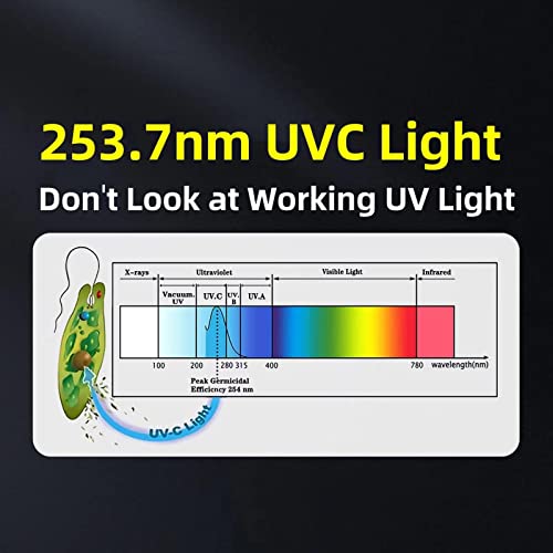 BAIMNOCM 2 Pack UVC Sanitizer Light Bulb Set