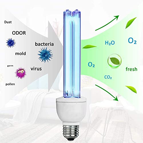 BAIMNOCM 2 Pack UVC Sanitizer Light Bulb Set