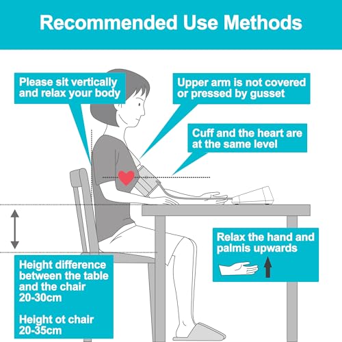 VIP Smart Shopper: Home Blood Pressure Monitor by MEDGRAM