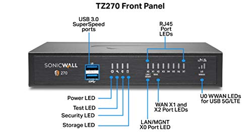 SonicWall TZ270 Network Security Appliance VIP Edition