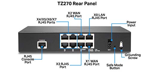 SonicWall TZ270 Network Security Appliance VIP Edition