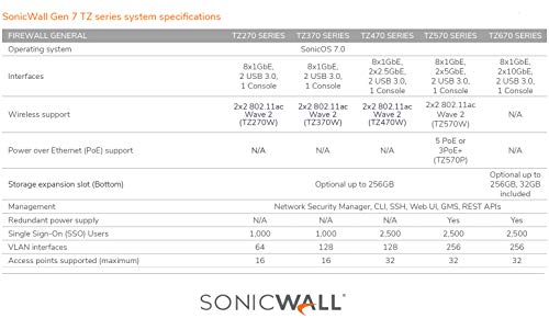 SonicWall TZ270 Network Security Appliance VIP Edition