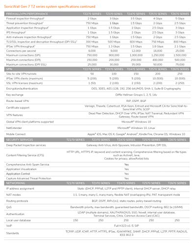 SonicWall TZ270 Network Security Appliance VIP Edition