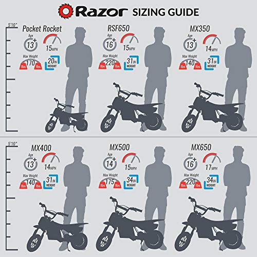 Razor Pocket Rocket 24V Mini Electric Racing Motorcycle