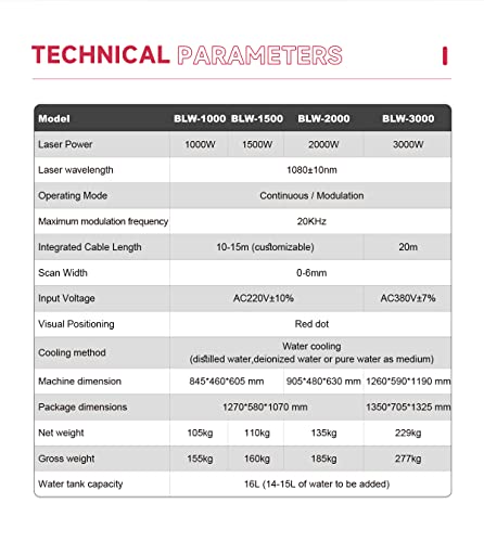 ZAC 1500W MAX Fiber Laser Welder - Handheld 2-in-1
