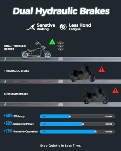 eAhora M1P Electric Motorcycle: 2000W, 37mph, 40+ Miles