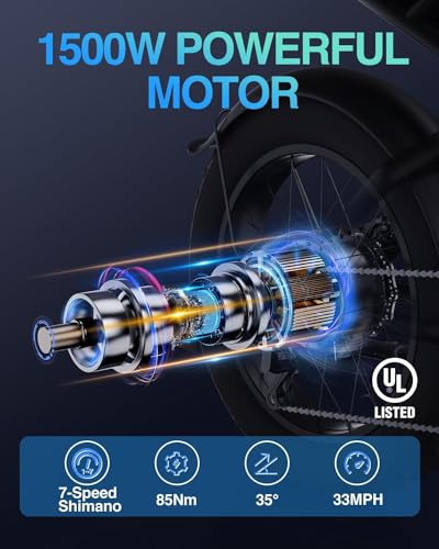 Urbrica 1500W Electric Bike for Adults - All-Terrain