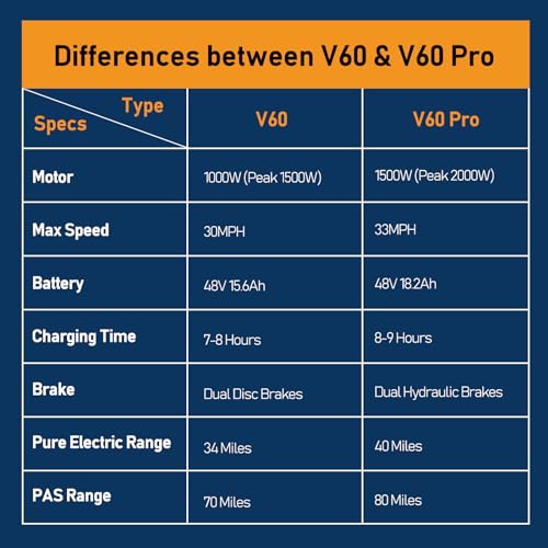 Movcan V60 Pro Electric Bike, 48V 18.2Ah, 20" Fat Tire, 1500W Motor"