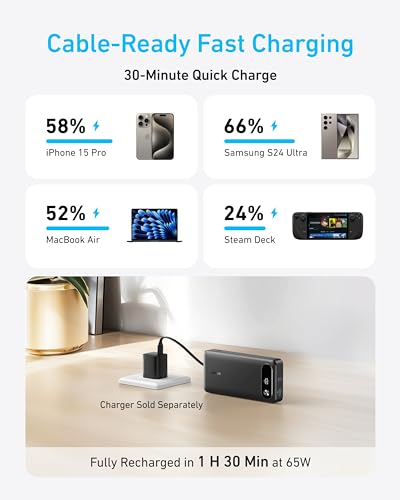 Portable Anker Power Bank with Fast Charging, 20,000mAh