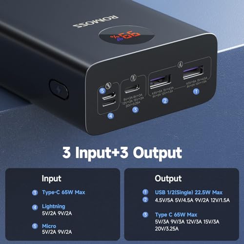 65W ROMOSS Power Bank for MacBook, Dell, iPhone