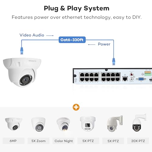 16CH 4K NVR PoE Security Camera System Bundle