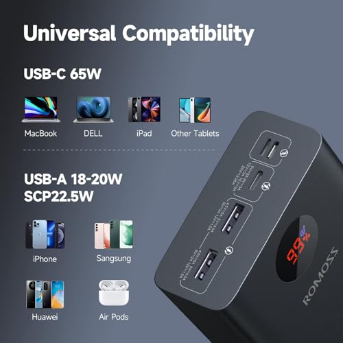 65W ROMOSS Power Bank for MacBook, Dell, iPhone