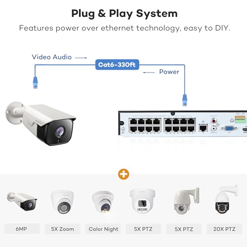 16CH 4K NVR PoE Security Camera System VIP
