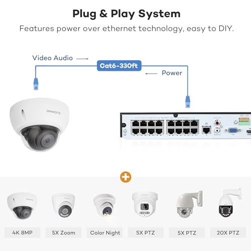 16 Channel NVR PoE Security Camera System 4TB