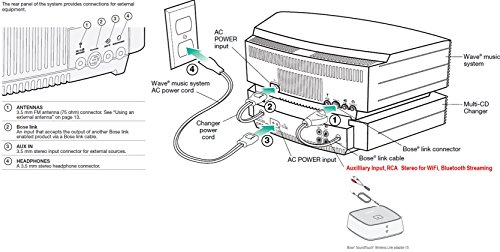Renewed Bose Acoustic Wave Music System with 5-CD Changer