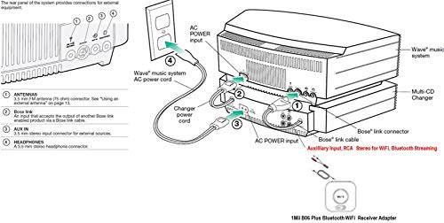 Renewed Bose Wave Music System III with Multi-CD Changer