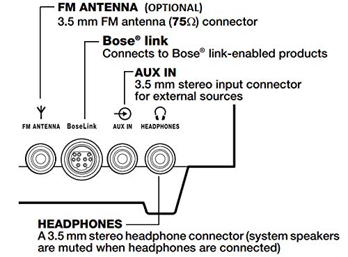Renewed Bose Wave Music System III with Multi-CD Changer